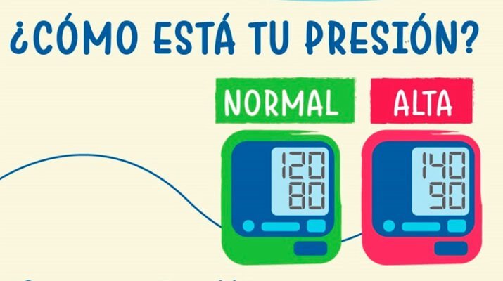 17 de mayo Día Mundial de la Hipertensión Arterial 1 17 de Mayo
