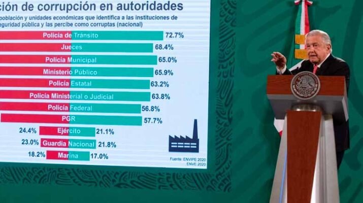 Adjudica Gobierno Federal más de 9 mil mdp a empresas fantasma 5 9 mil