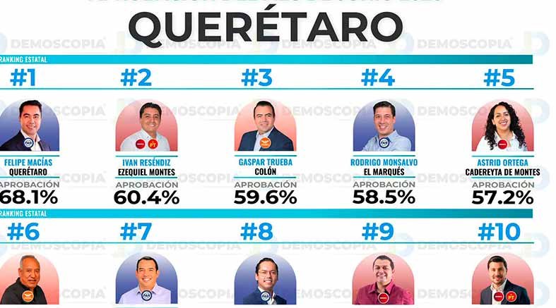 Iván Reséndiz, 2do en aprobación estatal 2 aprobación estatal