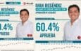 aprobación estatal